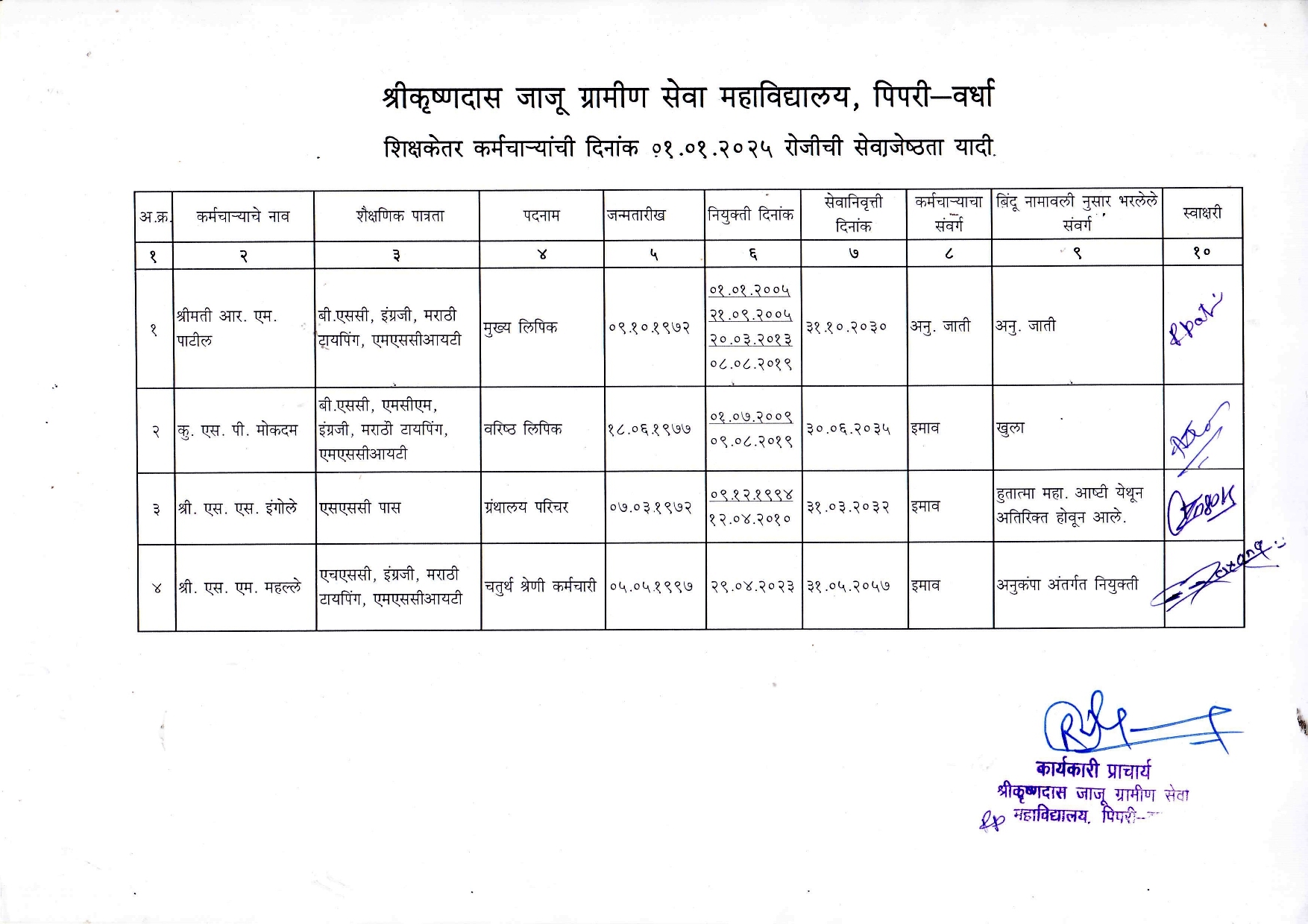 Non Teaching Seniority List