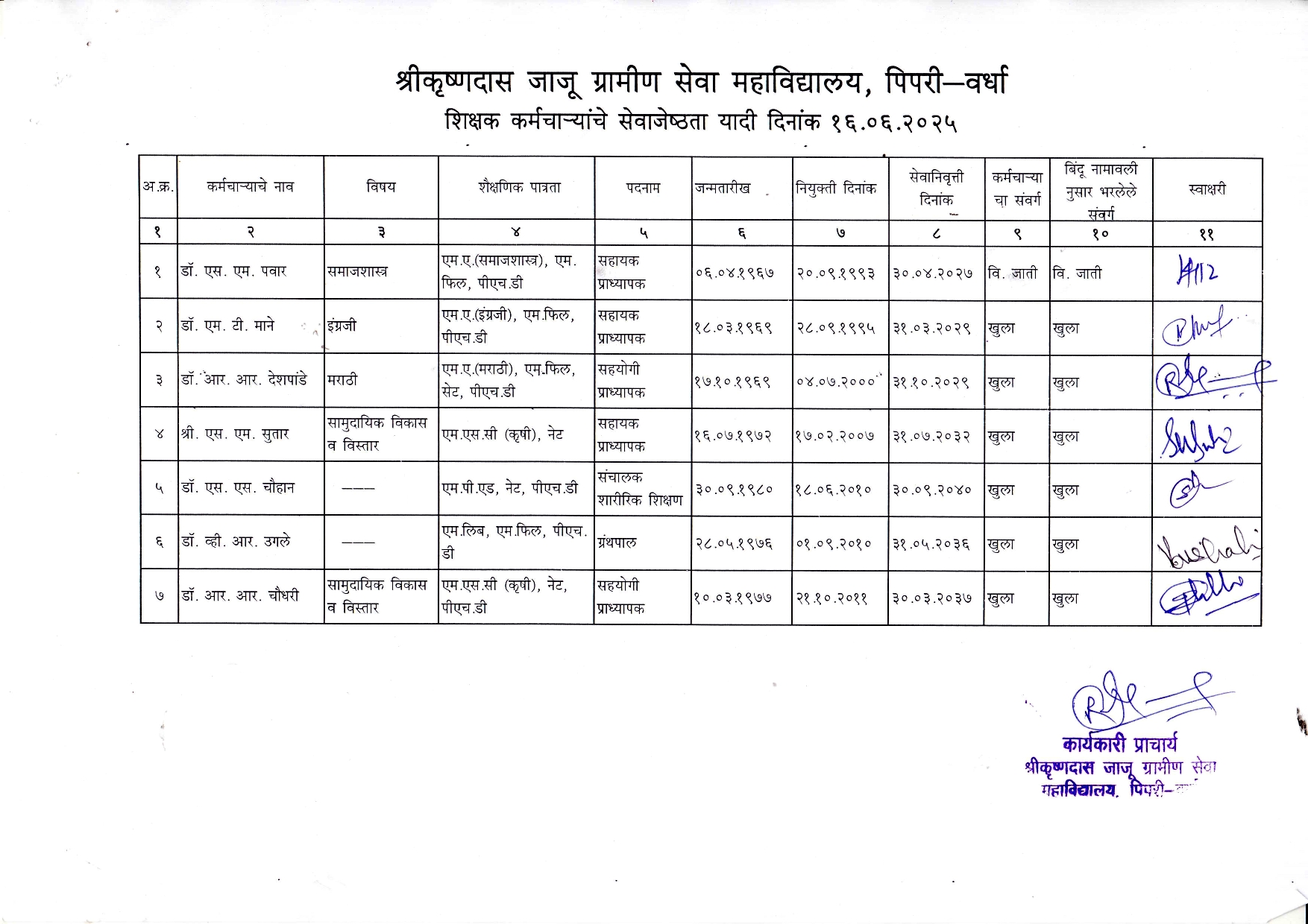 Seniority List